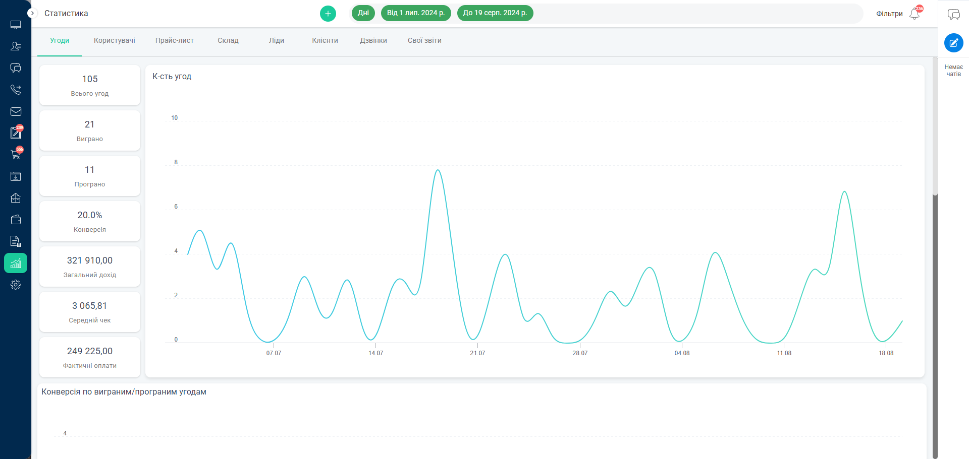 KeepinCRM — Аналітика